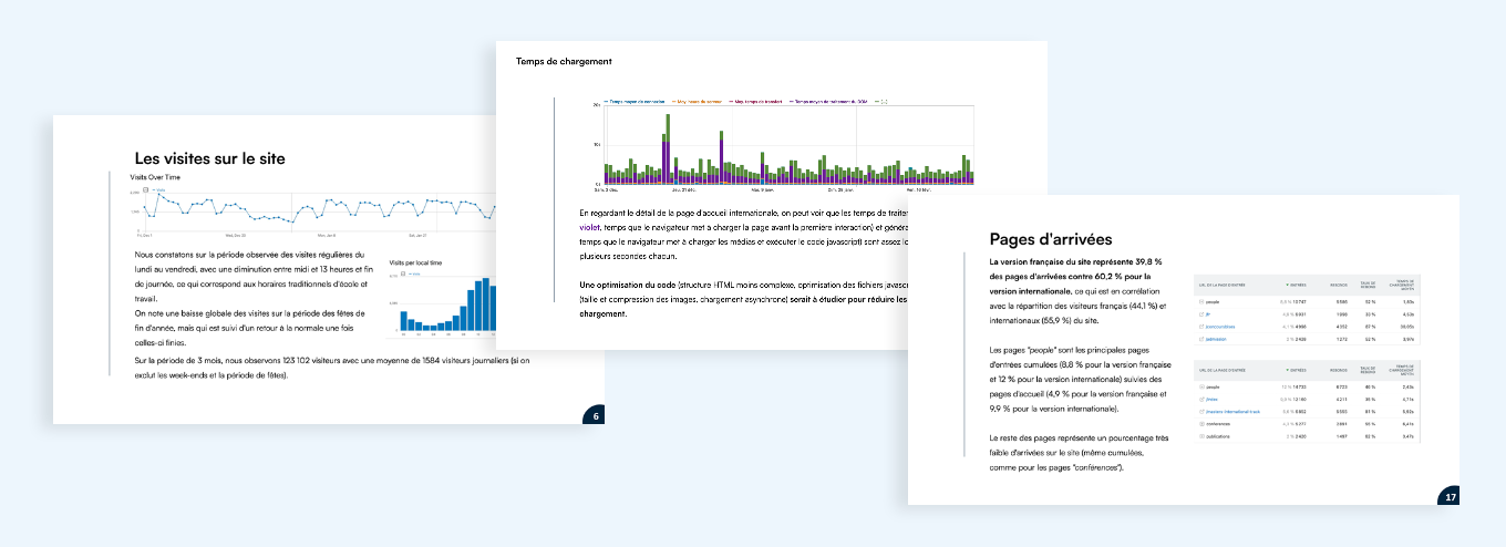 Extrait d'audit analytics permettant de vérifier les contenus les plus efficace du site existant